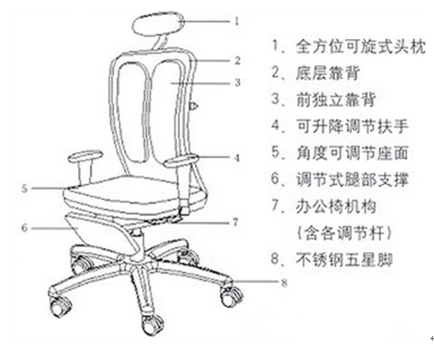 辦公椅