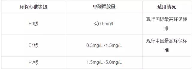 又有學(xué)生因室內(nèi)甲醛超標(biāo)中毒？買什么家具才能讓人放心？